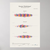 Poster Piano Notes : Sonata Pathetique (Devant)