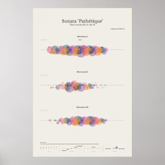 Poster Piano Notes : Sonata Pathetique