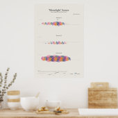 Poster Piano Notes : Sonate au clair de lune (Cuisine)