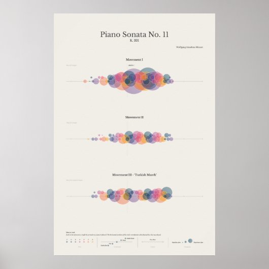 Poster Piano Notes : Sonate pour piano de Mozart no 11 (Devant)