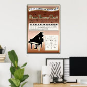 Poster Piano Theater Diagramme de musique Instruction (Bureau à domicile)