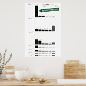 Poster PIB des États-Unis comparé au reste du monde (Cuisine)