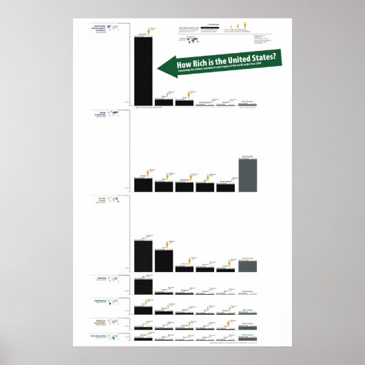Poster PIB des États-Unis comparé au reste du monde (Devant)