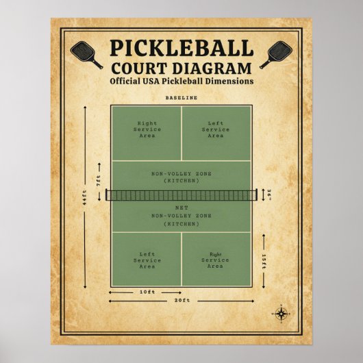 Poster Pickleball Court Diagram - Official USA Dimensions (Devant)