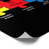 Poster Pièce de réflexion Éléments chimiques Cool Autisme (Coin)