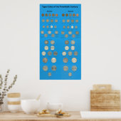 Poster Pièces de type US (Cuisine)