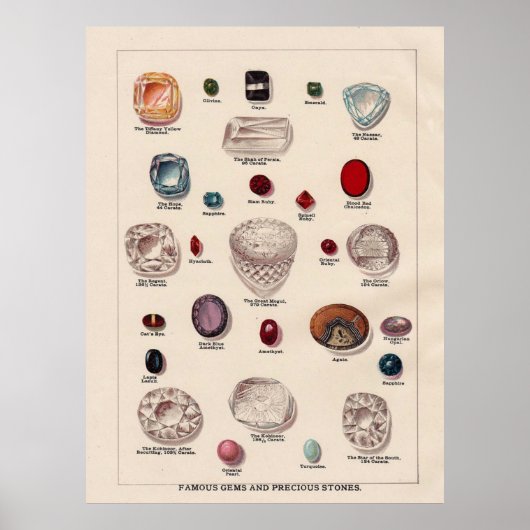 Poster Pierres précieuses et gemmes célèbres (Devant)