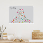 Poster Pilates avec toile mobile (Cuisine)