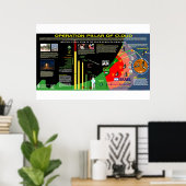 Poster Pilier de l'opération Nuage (Bureau à domicile)