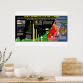 Poster Pilier de l'opération Nuage (Cuisine)