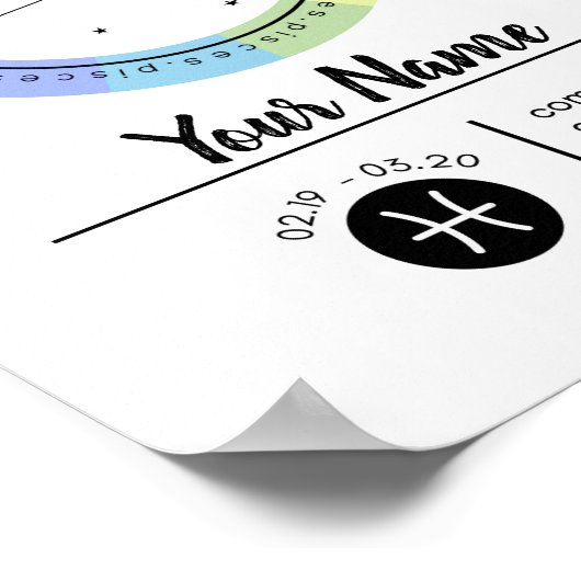 Poster Pisces Zodiac Signe Art Imprimer (Coin)