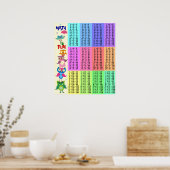 Poster Plaisir de table de multiplication des hiboux arc- (Cuisine)