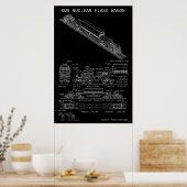Poster Plan "Blueprint" du wagon de train à flasque nuclé (Cuisine)
