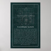 Poster Plan de coordonnées (Devant)