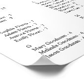 Poster Plan de table de mariage aux roses roses blush pru (Coin)