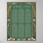 Poster Plan de table luxueux Art nouveau d'Alphonse Mucha (Devant)