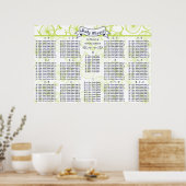 Poster Plan de table pour invités pour une fête prénatale (Cuisine)