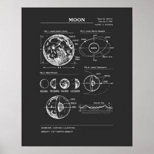 Poster Plan lunaire : Phases de la Lune