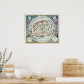 Poster Planetary orbits (Cuisine)