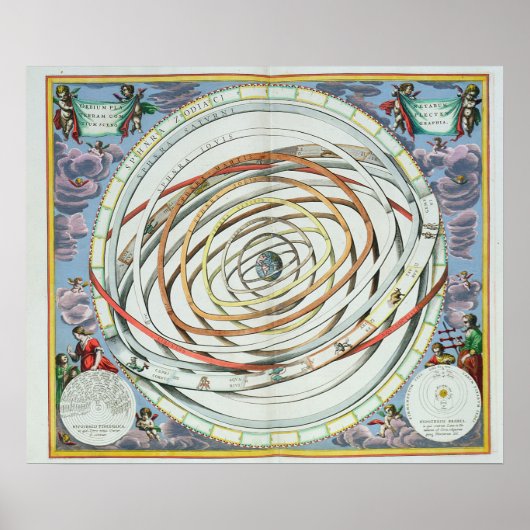 Poster Planetary orbits (Devant)