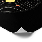 Poster Planète plane de l'univers terrestre (Coin)