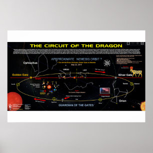 Poster Planète X - Circuit du Dragon Rouge 1