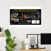 Poster Planète X - Système solaire sumérien (Bureau à domicile)