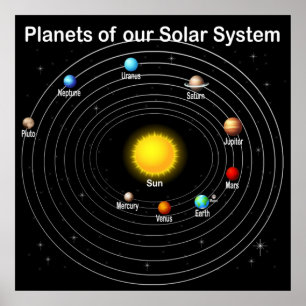 Poster Planètes