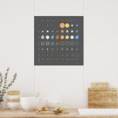 Poster Planètes (Cuisine)