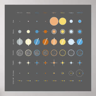 Poster Planètes