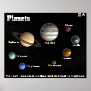 Poster Planètes