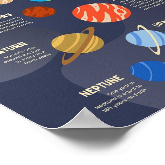 Poster Planètes dans le système solaire (Coin)