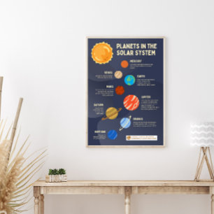 Poster Planètes dans le système solaire