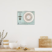 Poster Planètes d'astronomie du système solaire vintage (Cuisine)