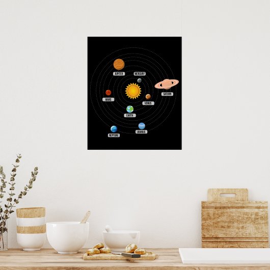 Poster Planètes de l'art du système solaire (Cuisine)