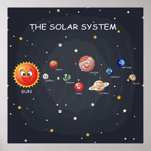 Poster Planètes du système solaire (Devant)