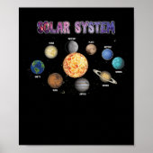 Poster Planètes du système solaire (Devant)