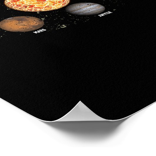 Poster Planètes du système solaire (Coin)