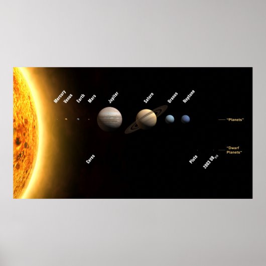 Poster Planètes du système solaire (Devant)