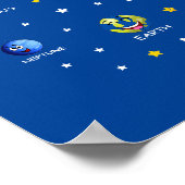 Poster Planètes du système solaire (Coin)