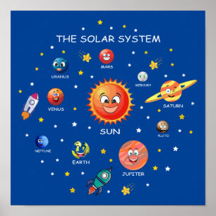 Poster Planètes du système solaire