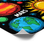 Poster Planètes du système solaire Terre Mars Saturne Sol (Coin)