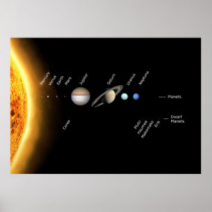 Poster Planètes et planètes naines Espace NASA