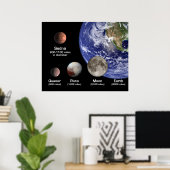 Poster Planètes naines comparées à la Terre et à la Lune (Bureau à domicile)