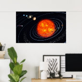 Poster Planètes Système solaire Mur graphique moderne (Bureau à domicile)