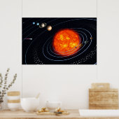 Poster Planètes Système solaire Mur graphique moderne (Cuisine)