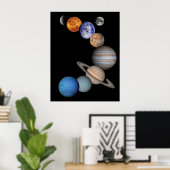 Poster Planets du système solaire (Bureau à domicile)