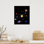 Poster Planets of the Solar System with Planet Names (Cuisine)