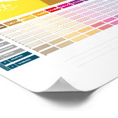 Poster Planificateur de routine quotidienne pour les enfa (Coin)