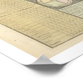 Poster Planisphaerii Coelestis Hemis. (Coin)